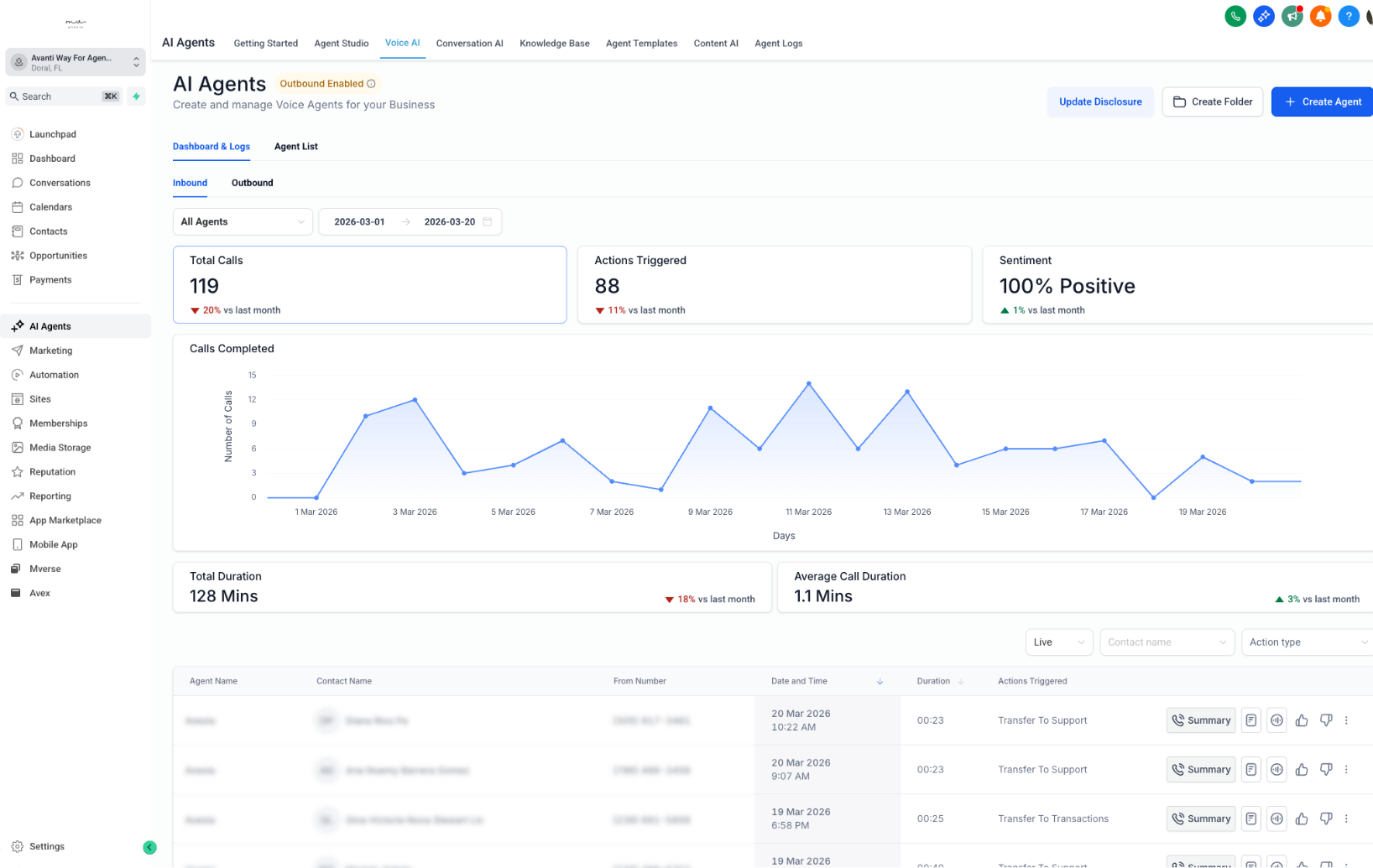 AI Agent Analytics