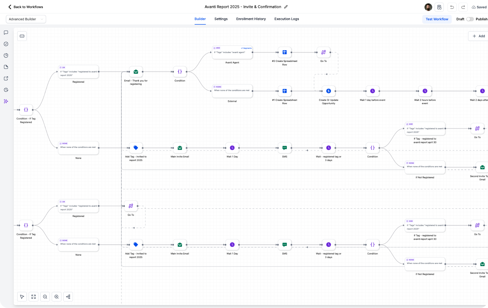 Automation Workflows